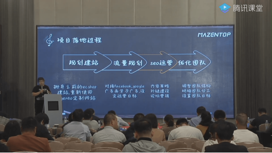 百万美金假发独立站如何规划