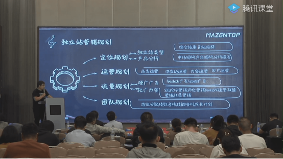 百万美金假发独立站如何规划