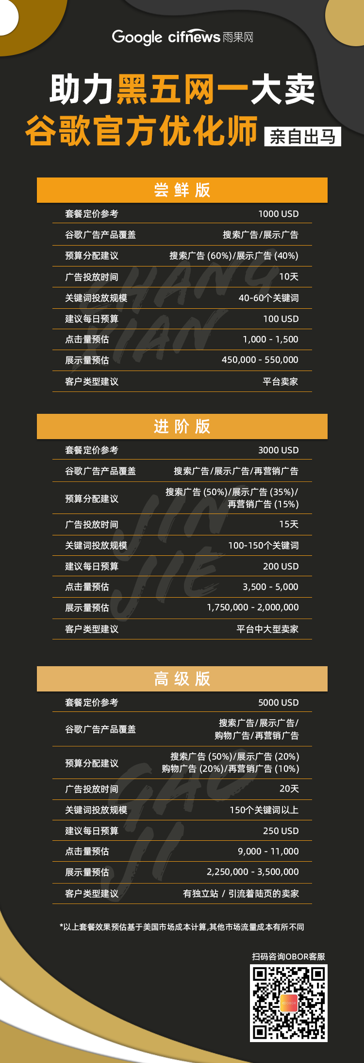 跨境大卖在广告投放上也栽跟头，旺季流量哪里来？