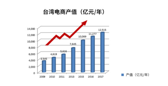 ​又一个万亿市场爆发！台湾乐天正式向大陆卖家发出邀约