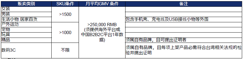 如何通过雨果网入驻台湾乐天开店？
