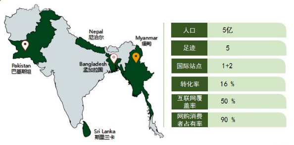 南亚电商平台Daraz怎么入驻?Daraz开店注册流程