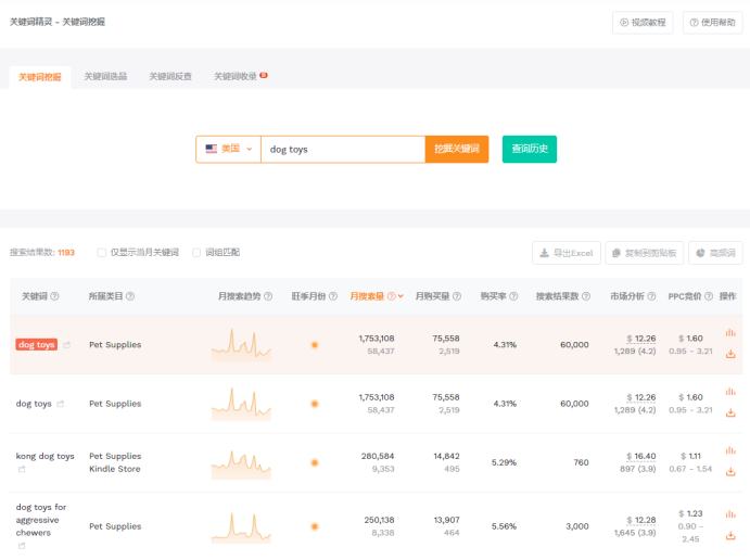 如何優化你的亞馬遜Product Targeting（商品投放）廣告？