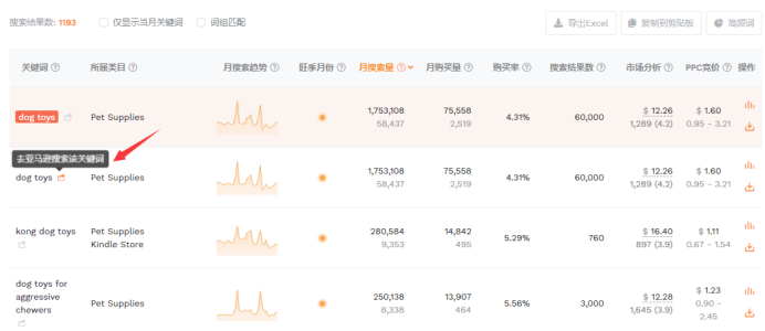 如何優化你的亞馬遜Product Targeting（商品投放）廣告？