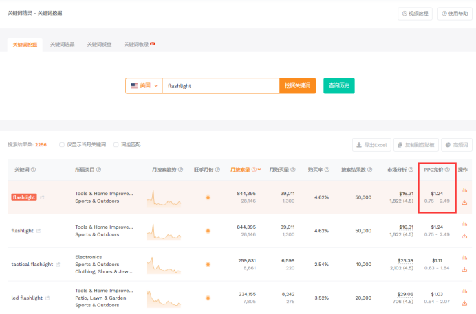 如何優化你的亞馬遜Product Targeting（商品投放）廣告？