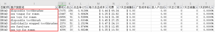 如何優化你的亞馬遜Product Targeting（商品投放）廣告？
