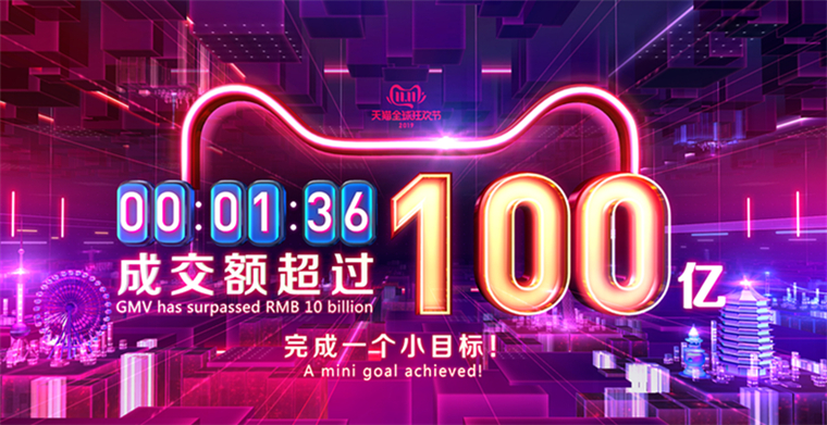 2019天貓雙11戰報：1分36秒破100億元