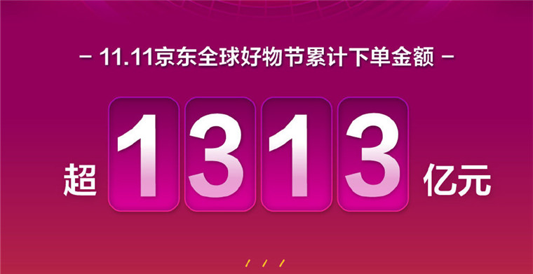 京东双11战报：累计下单金额超1313亿元