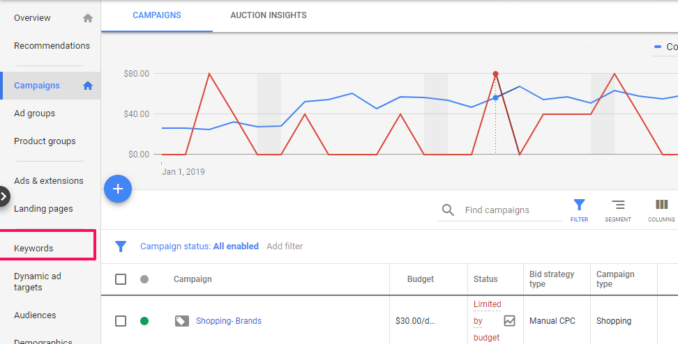 如何提高谷歌广告质量分，提高广告效果？3个优化广告质量分的要点