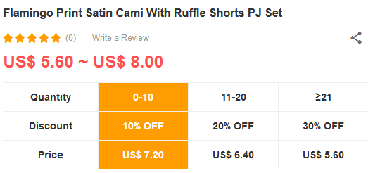 跨境电商如何占领小B独立站市场