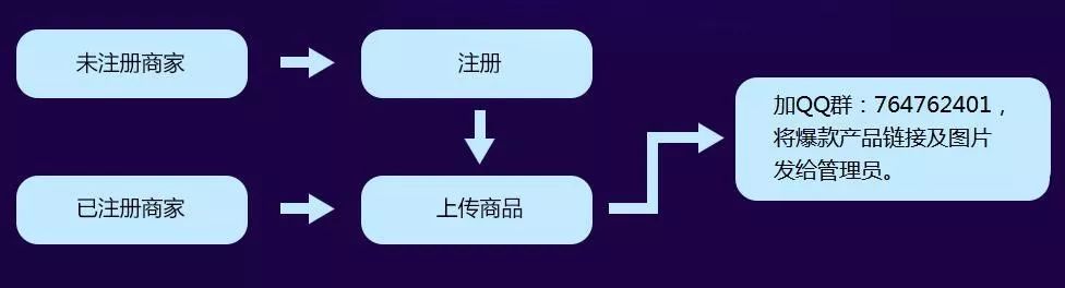 敦煌网推出极致爆品渠道，打通跨境爆品出单最后一公里