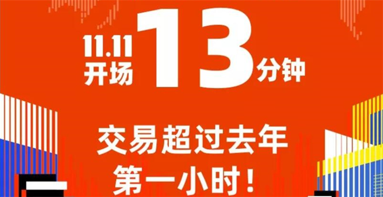 速賣通發布2019“雙11”非洲TOP10商品