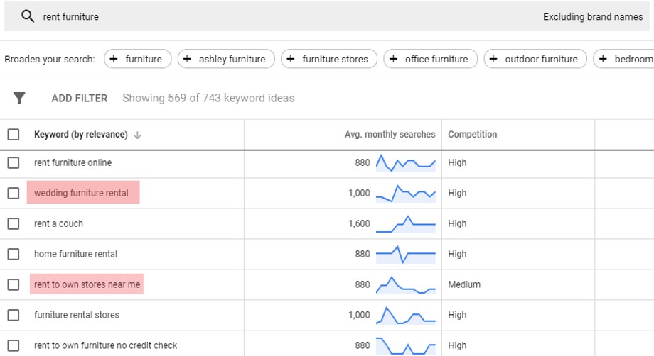 如何为谷歌广告选择否定关键词，把广告预算花在刀刃上？