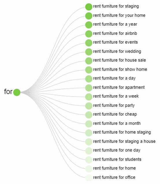 如何为谷歌广告选择否定关键词，把广告预算花在刀刃上？