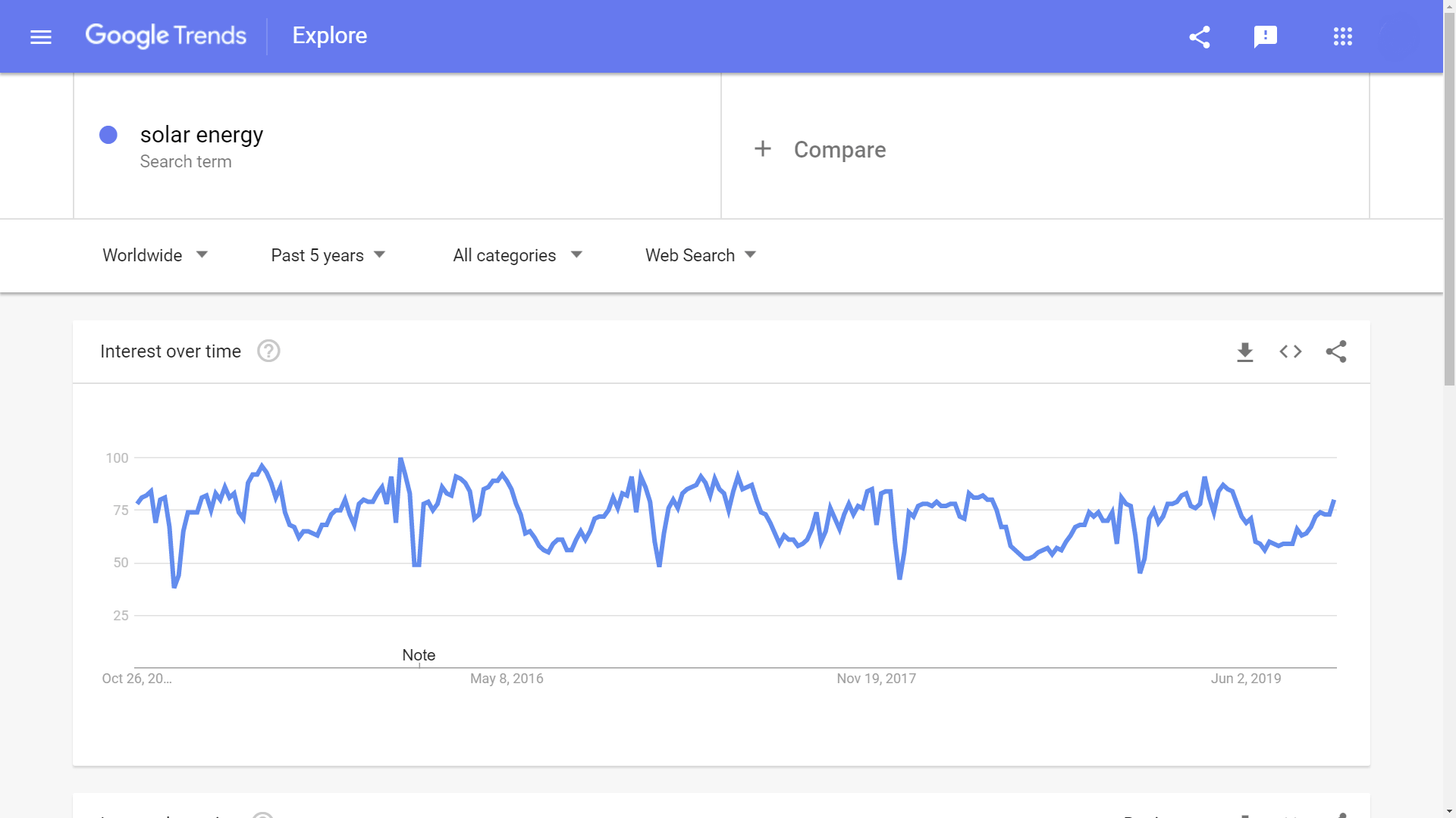 2020年卖啥好？这10个利基市场“钱”景十足！