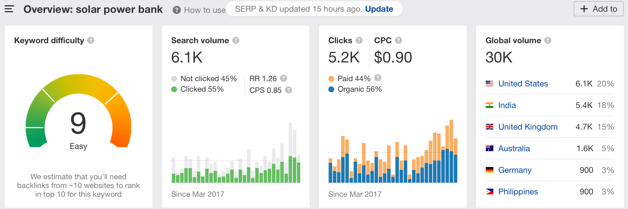 2020年卖啥好？这10个利基市场“钱”景十足！