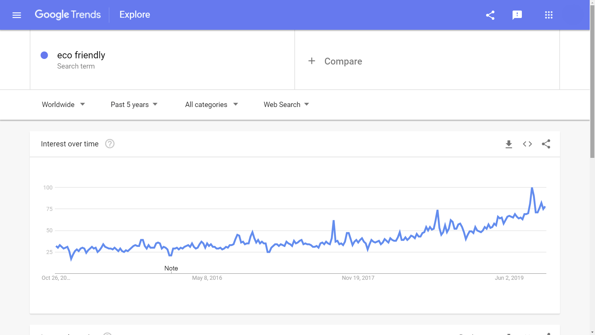 2020年卖啥好？这10个利基市场“钱”景十足！