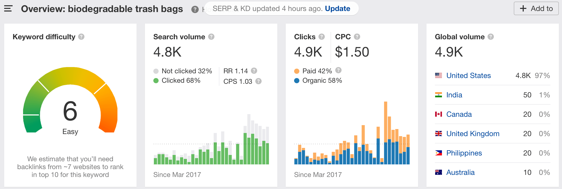 2020年卖啥好？这10个利基市场“钱”景十足！