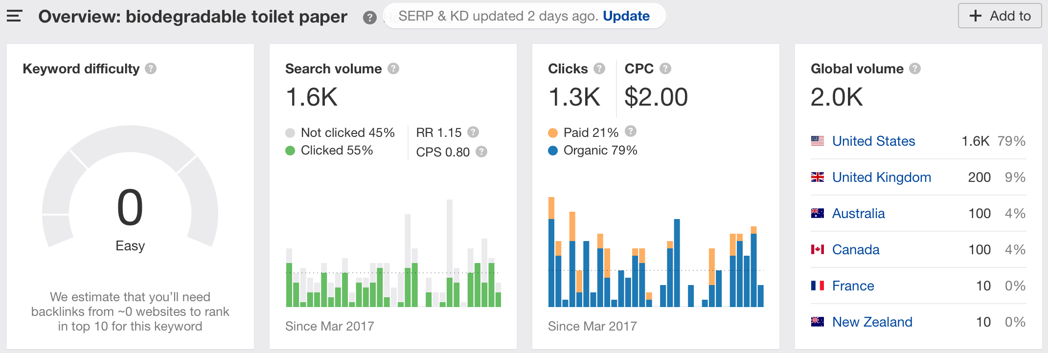 2020年卖啥好？这10个利基市场“钱”景十足！
