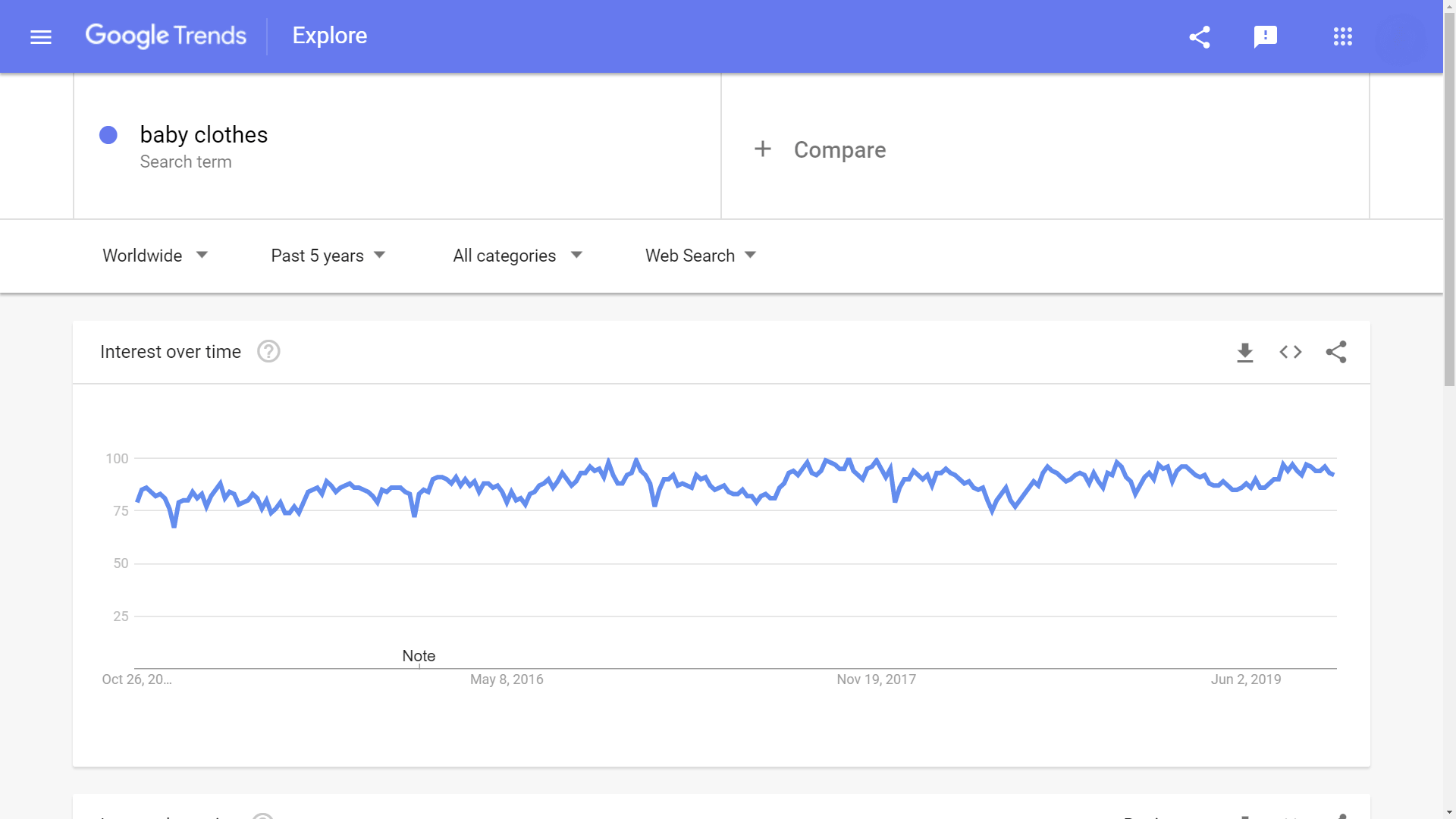 2020年卖啥好？这10个利基市场“钱”景十足！