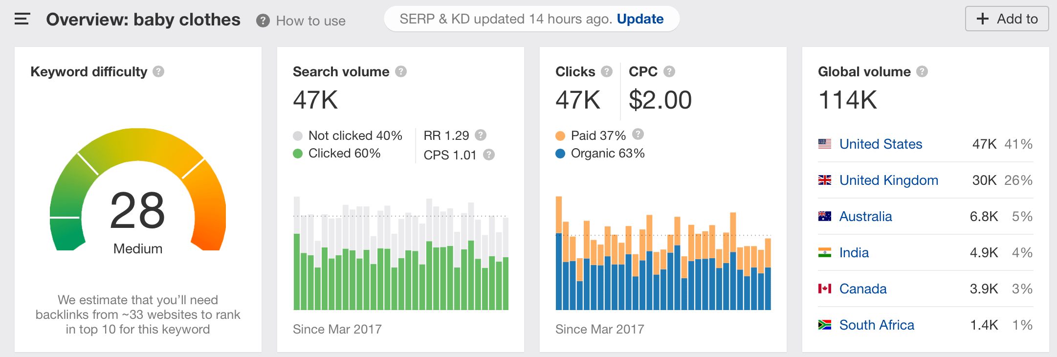 2020年卖啥好？这10个利基市场“钱”景十足！