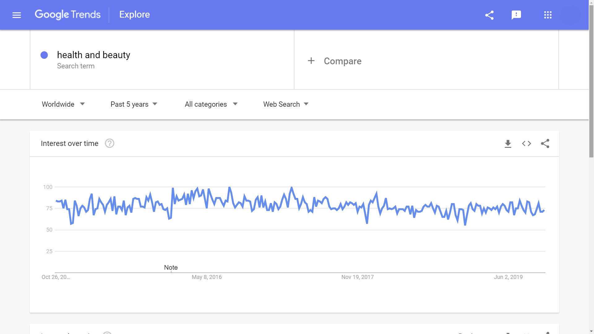 2020年卖啥好？这10个利基市场“钱”景十足！
