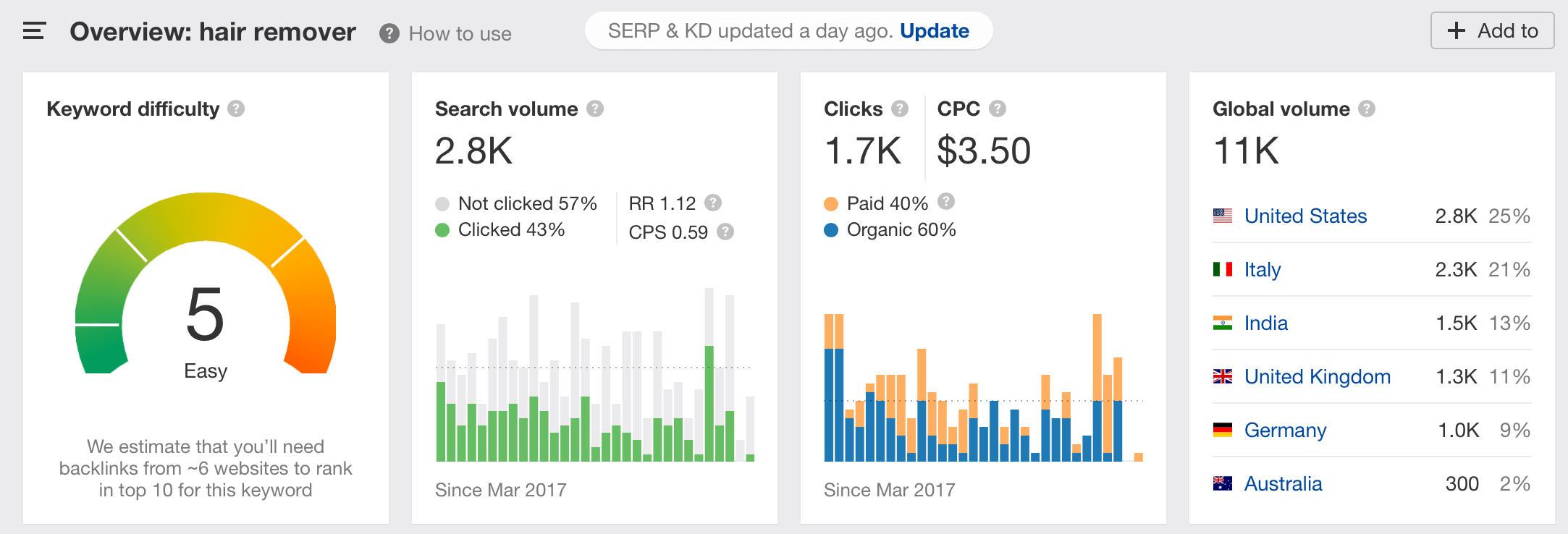 2020年卖啥好？这10个利基市场“钱”景十足！