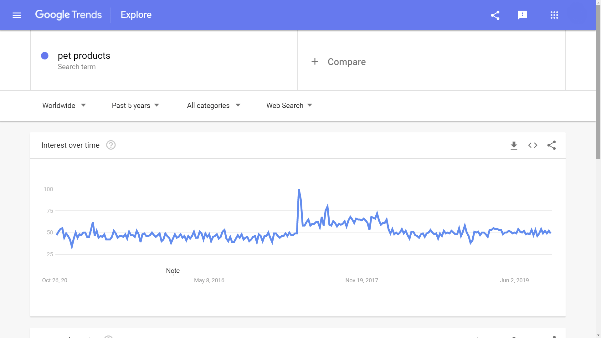 2020年卖啥好？这10个利基市场“钱”景十足！