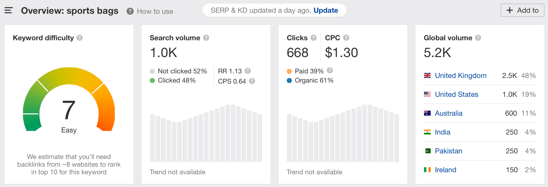 2020年卖啥好？这10个利基市场“钱”景十足！