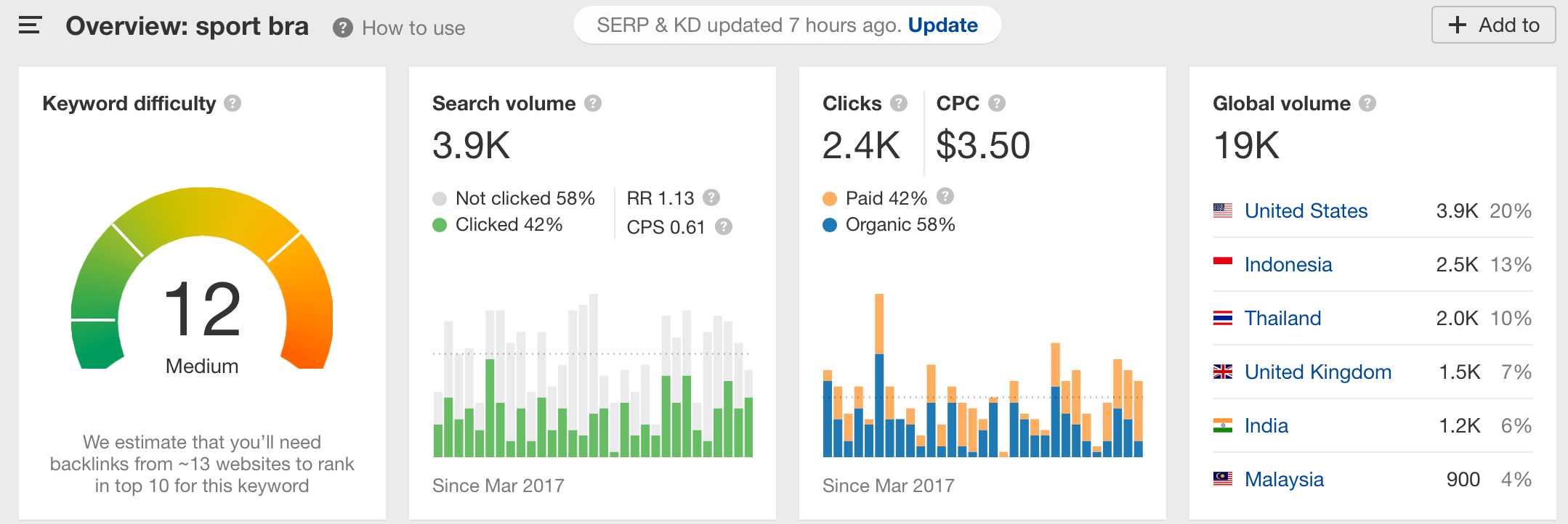 2020年卖啥好？这10个利基市场“钱”景十足！