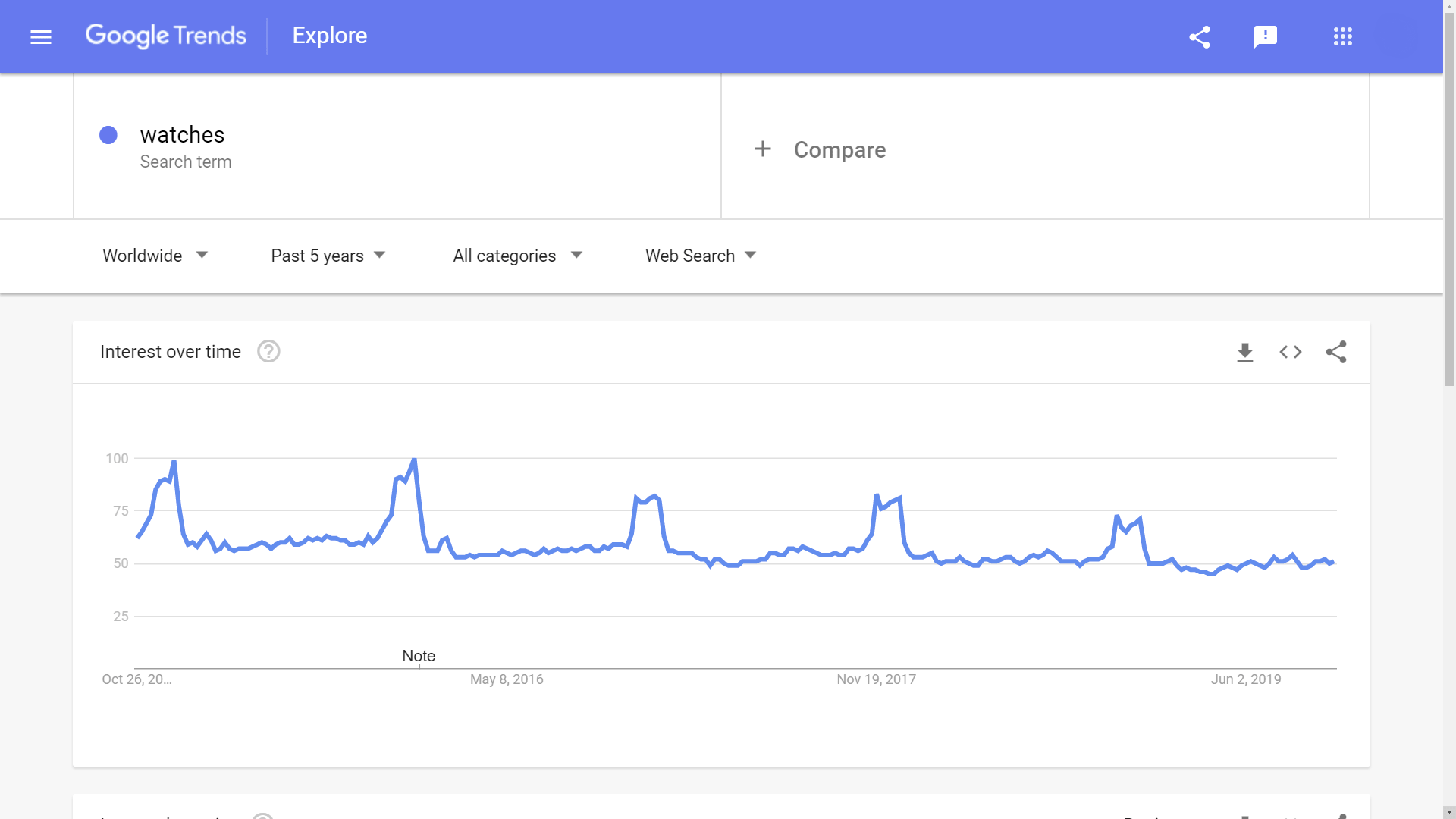 2020年卖啥好？这10个利基市场“钱”景十足！