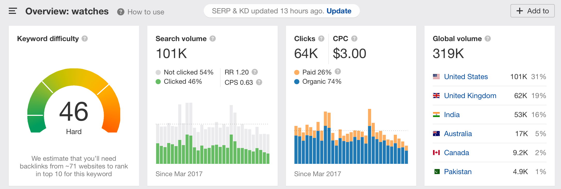 2020年卖啥好？这10个利基市场“钱”景十足！