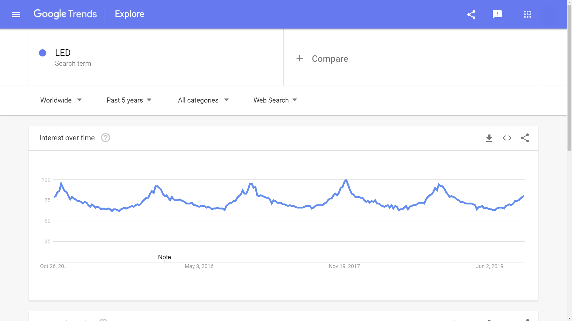 2020年卖啥好？这10个利基市场“钱”景十足！