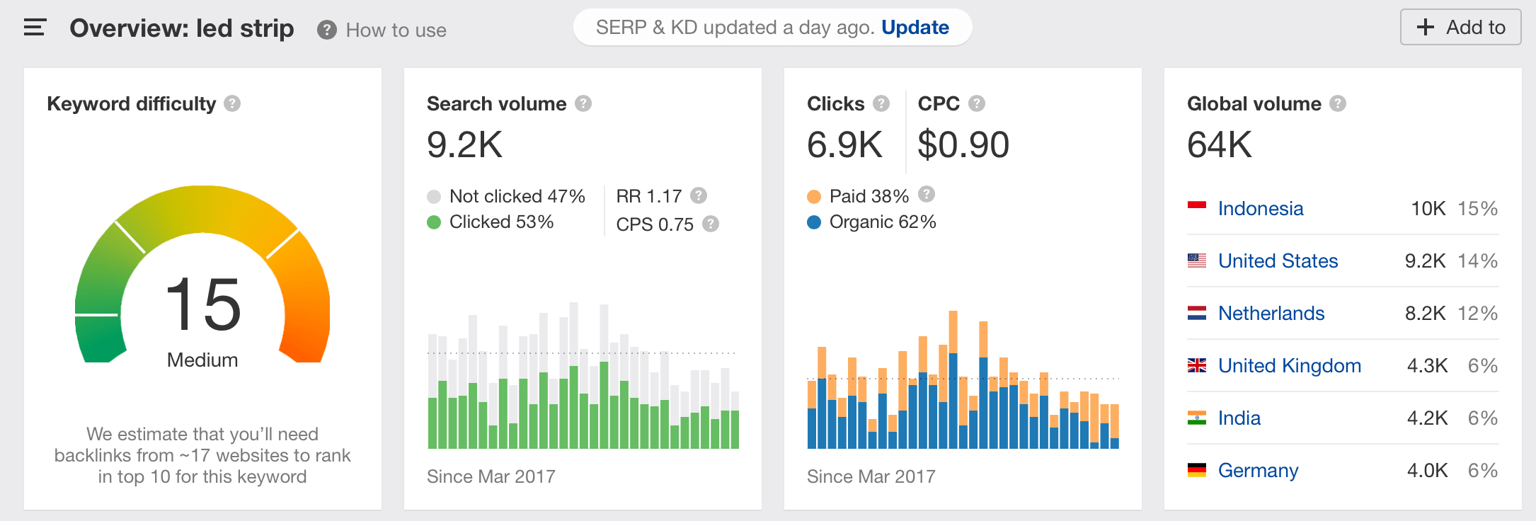2020年卖啥好？这10个利基市场“钱”景十足！