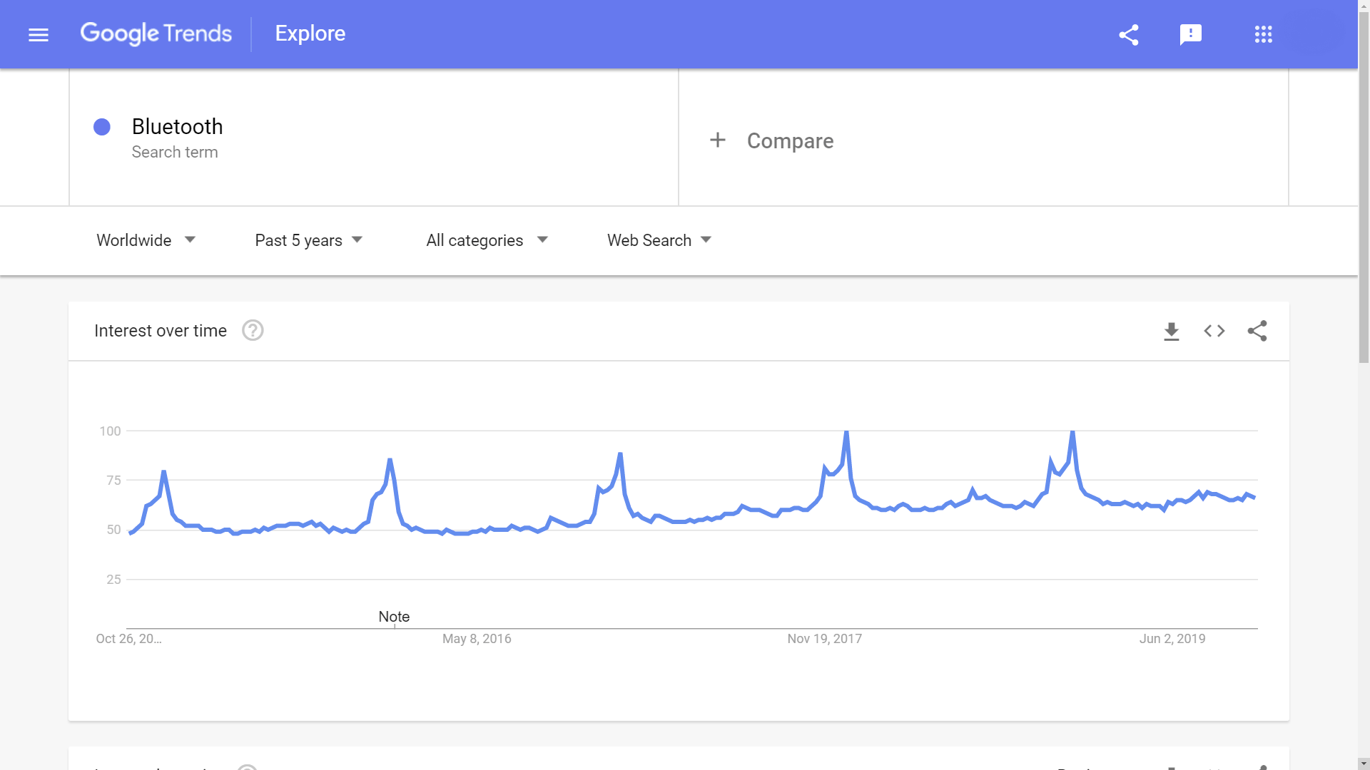 2020年卖啥好？这10个利基市场“钱”景十足！
