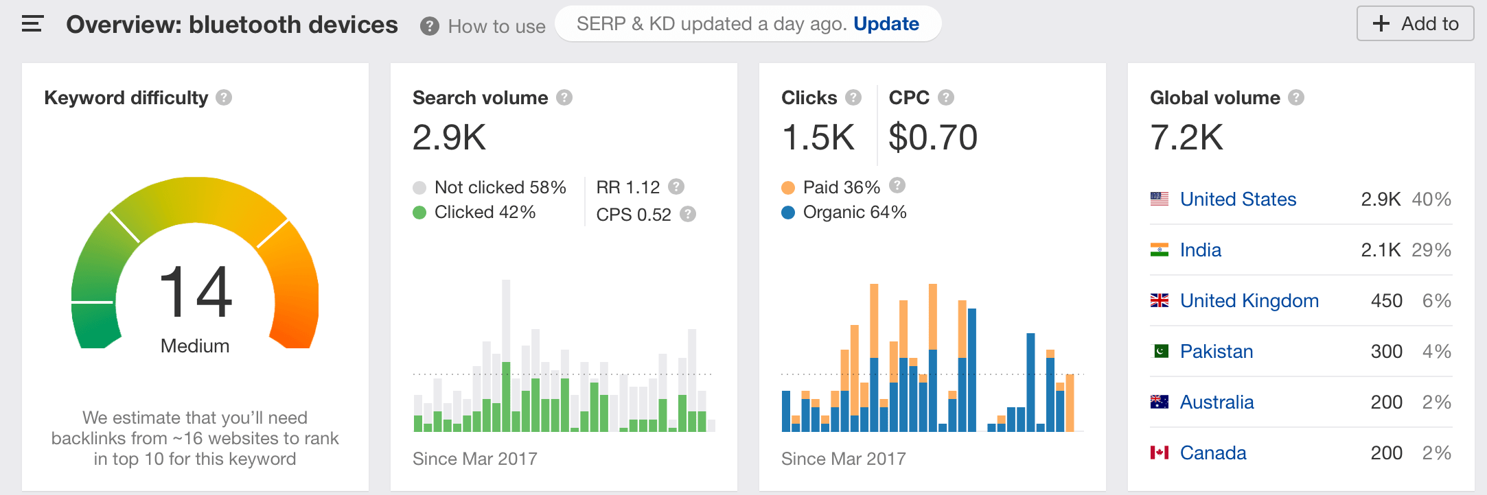 2020年卖啥好？这10个利基市场“钱”景十足！