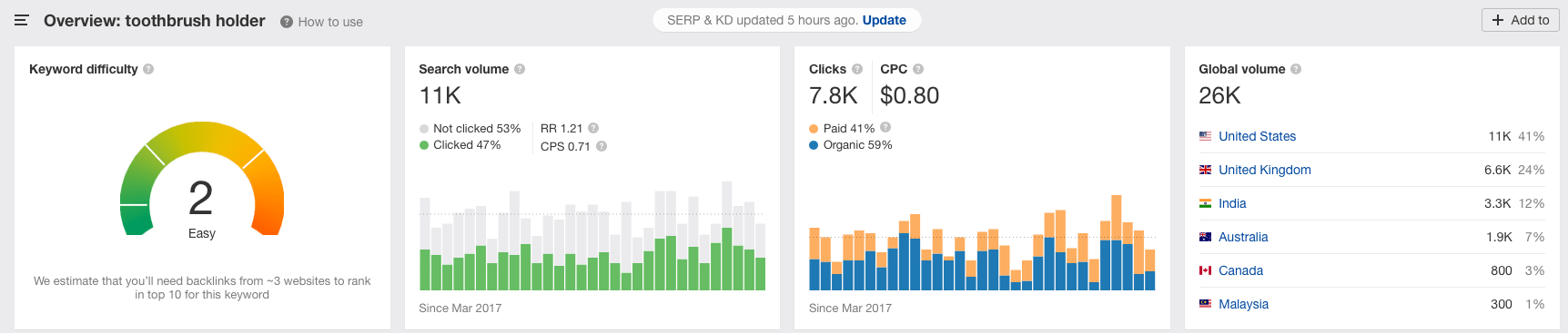 2020年卖啥好？这10个利基市场“钱”景十足！