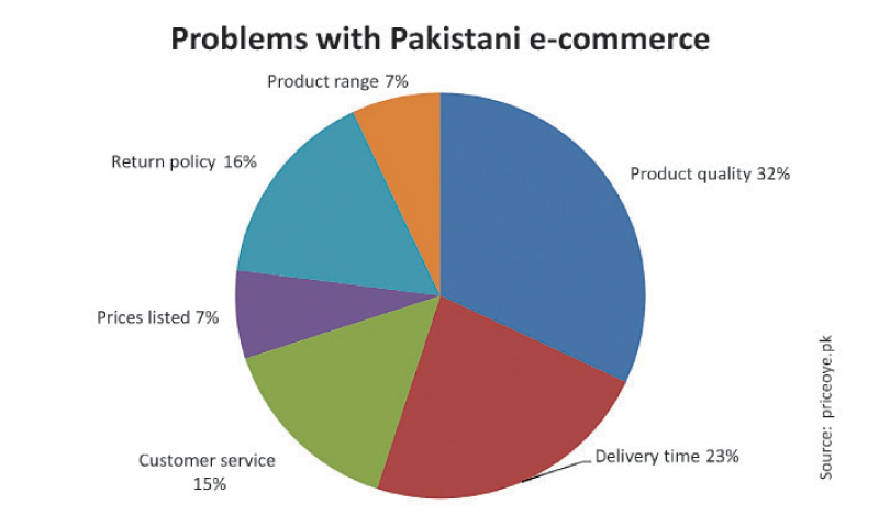 巴基斯坦电商市场为何是块难啃的“硬骨头”？症结和转机在哪？