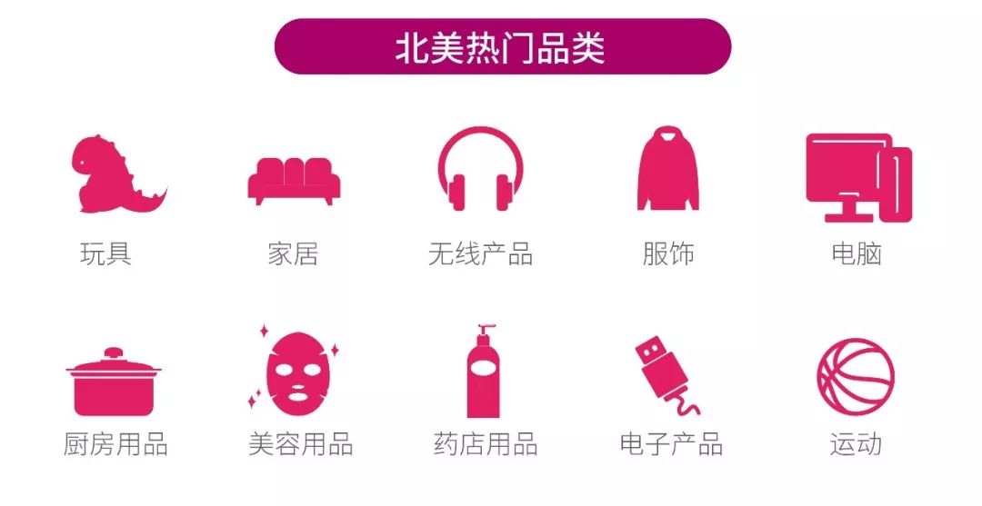 旺季流量时间表出炉，亚马逊黑五网一拒绝套路！