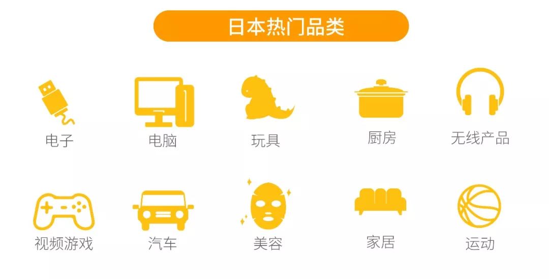 旺季流量时间表出炉，亚马逊黑五网一拒绝套路！