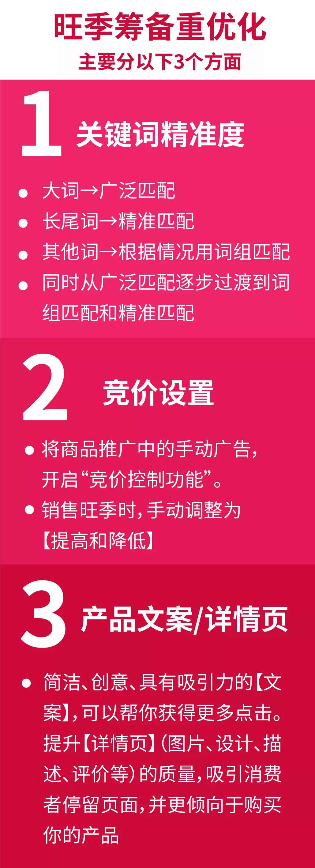 旺季流量时间表出炉，亚马逊黑五网一拒绝套路！