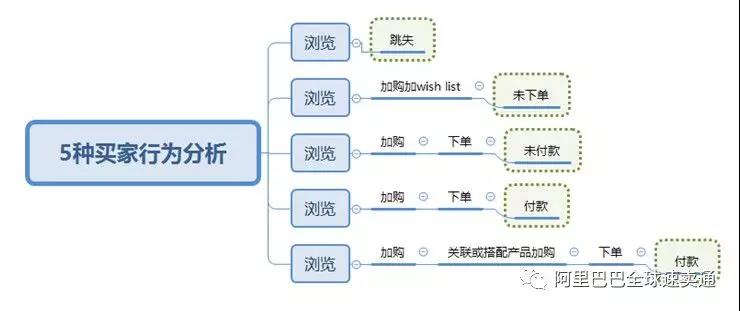 速卖通双11催付技巧及买家行为分析(附邮件模板) 速卖通双11催付技巧及买家行为分析(附邮件模板)