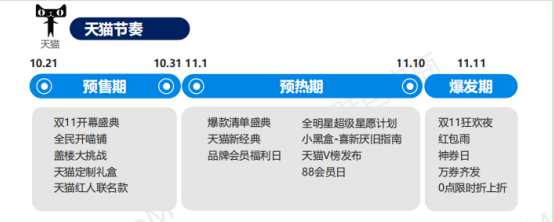 2019年双11全景洞察:低线乡city、年青群体成电商新增长面;流量明星、KOL弯播带货引爆销量