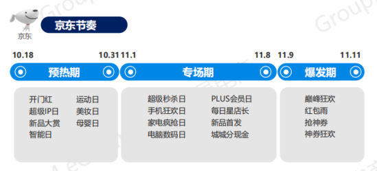 2019年双11全景洞察:低线乡city、年青群体成电商新增长面;流量明星、KOL弯播带货引爆销量