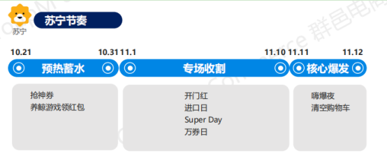2019年双11全景洞察:低线乡city、年青群体成电商新增长面;流量明星、KOL弯播带货引爆销量