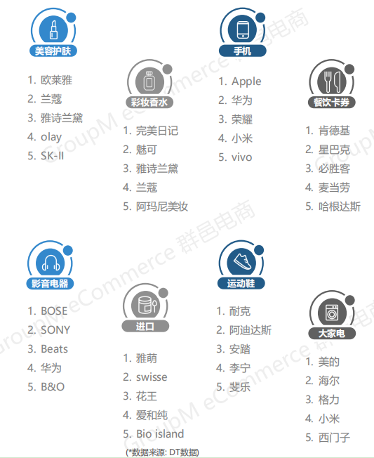 2019年双11全景洞察:低线乡city、年青群体成电商新增长面;流量明星、KOL弯播带货引爆销量