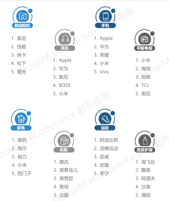 2019年双11全景洞察:低线乡city、年青群体成电商新增长面;流量明星、KOL弯播带货引爆销量