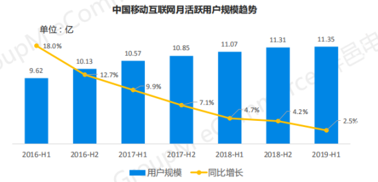 2019年双11全景洞察:低线乡city、年青群体成电商新增长面;流量明星、KOL弯播带货引爆销量