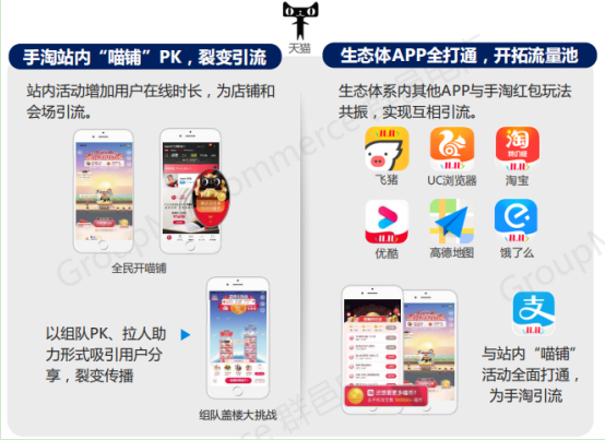 2019年双11全景洞察:低线乡city、年青群体成电商新增长面;流量明星、KOL弯播带货引爆销量