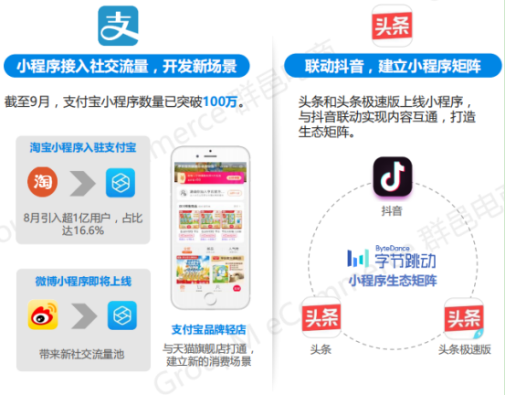2019年双11全景洞察:低线乡city、年青群体成电商新增长面;流量明星、KOL弯播带货引爆销量